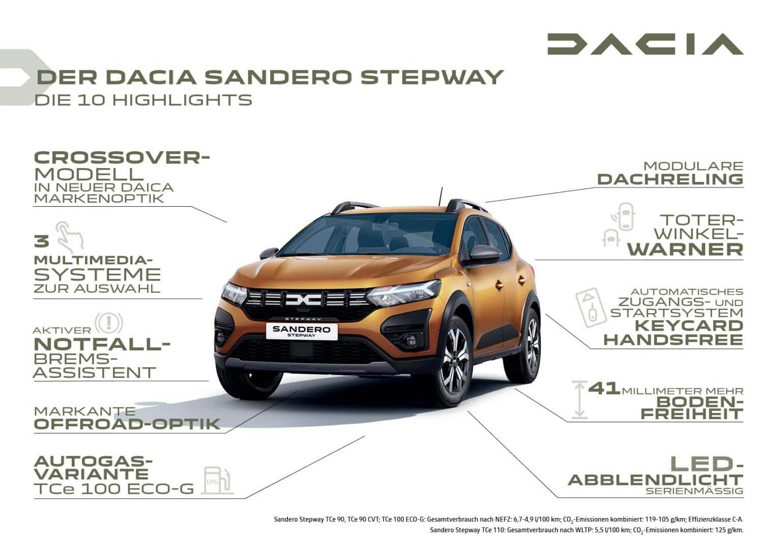 Der neue Dacia Sandero Stepway: Noch mehr Offroad-Look, noch mehr  Ausstattung - Auto Roth