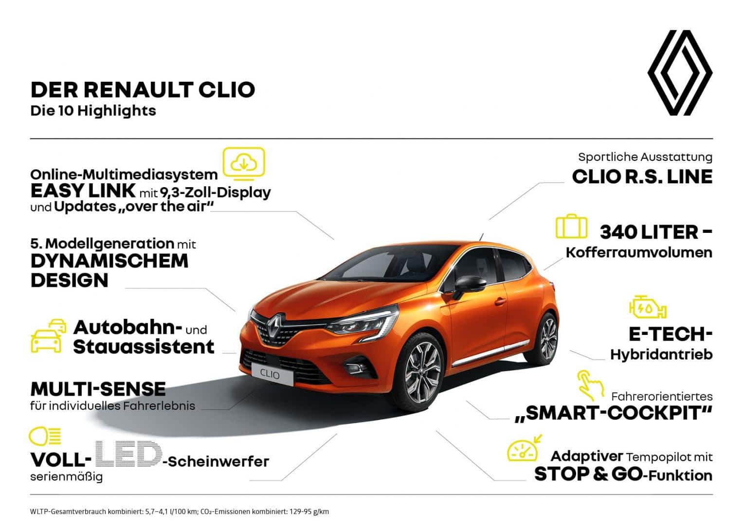 Renault Clio – neuer Look und hybride Ausführung - ACL